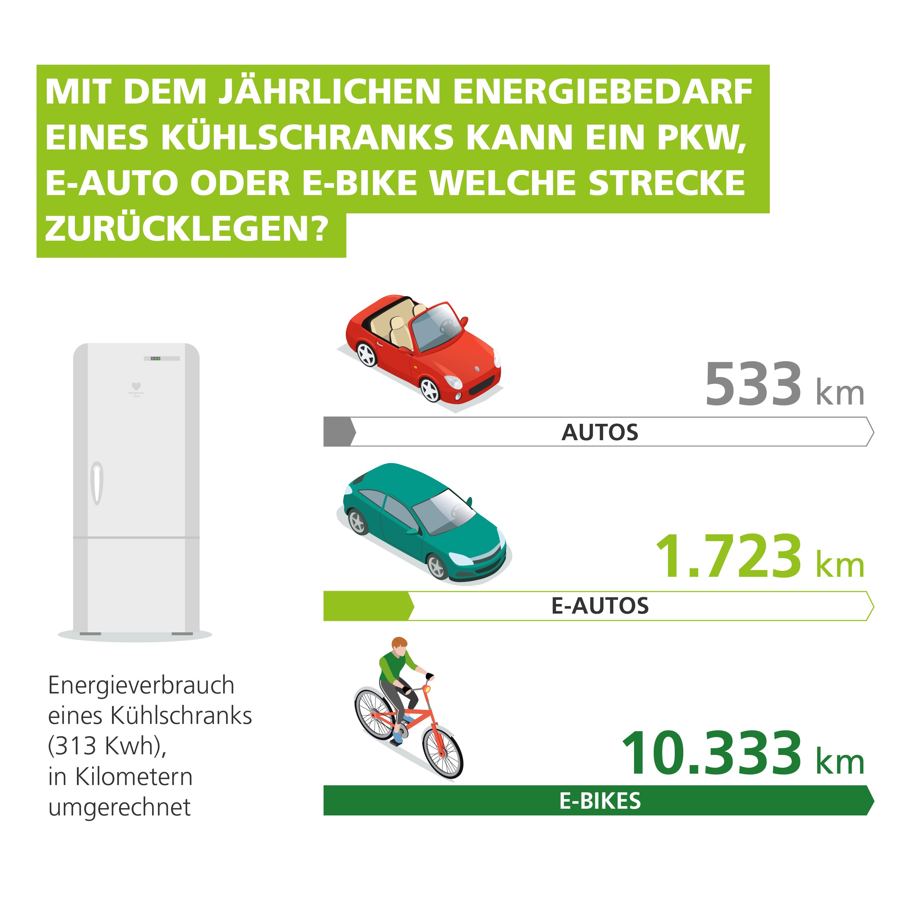 GM-infografiche-900x900px-Mit_dem_ja___ehrlichen-DE.jpg
