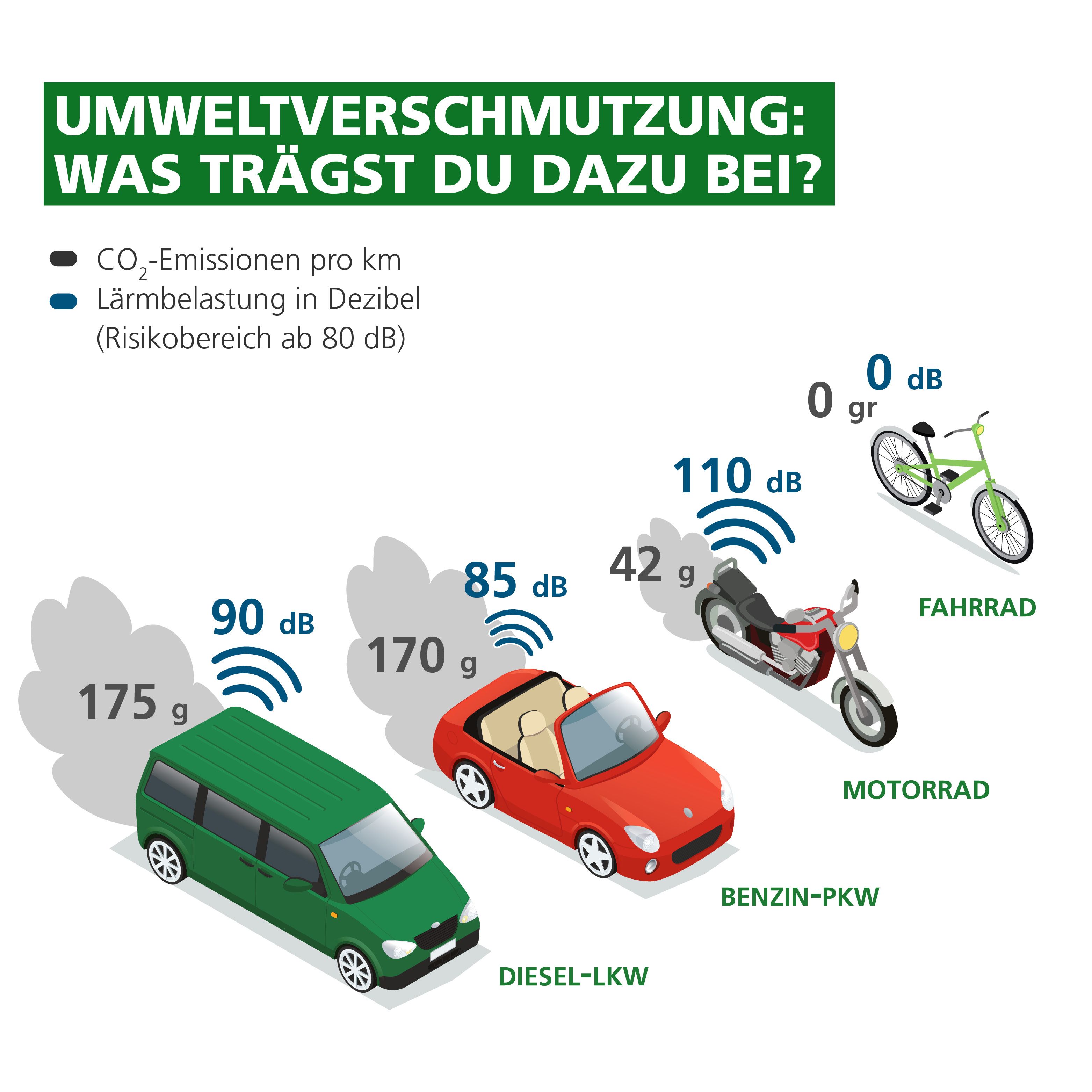 GM-infografiche-900x900px-Umweltverschmutzung-DE.jpg