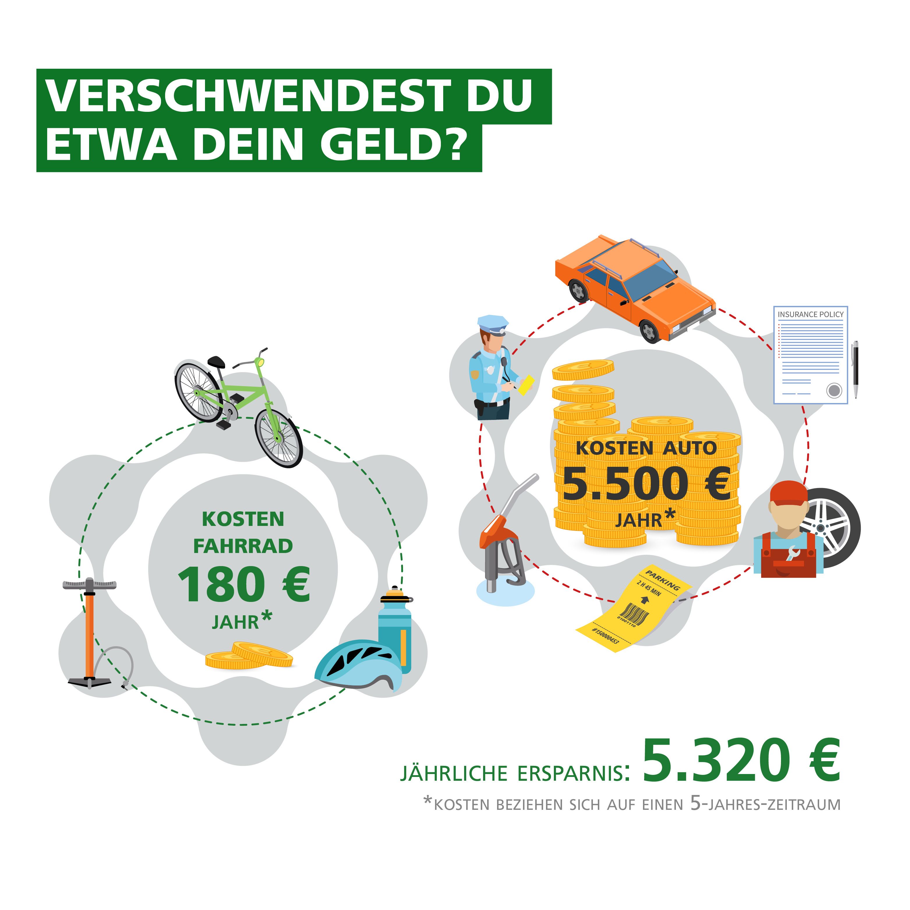 GM-infografiche-900x900px-Verschwendest-DE.jpg